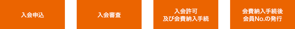 入会申込>入会審査>入会許可及び会費納入手続>会費納入手続後会員No.の発行